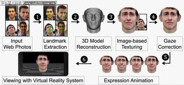 人脸辨识也不安全 利照片组图重建即可破解 
