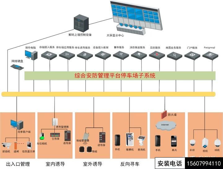萍乡完整的停车场道闸管理系统设计方案(萍乡停车系统智能道闸安装)(图1)