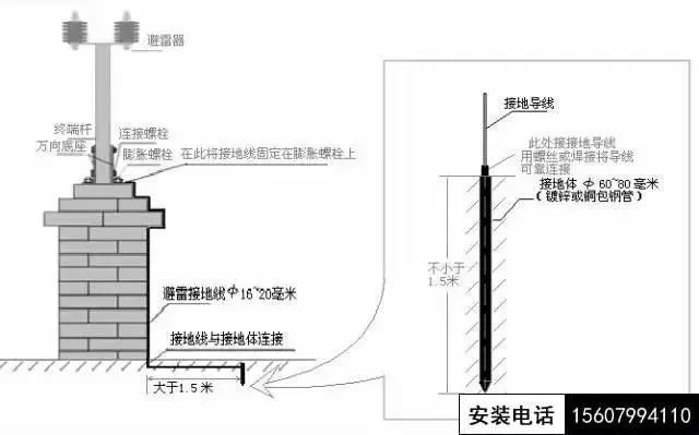 萍乡电子围栏安装施工、脉冲电子围栏施工方案(图8)