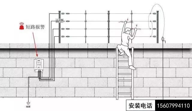 萍乡电子围栏安装施工、脉冲电子围栏施工方案(图9)