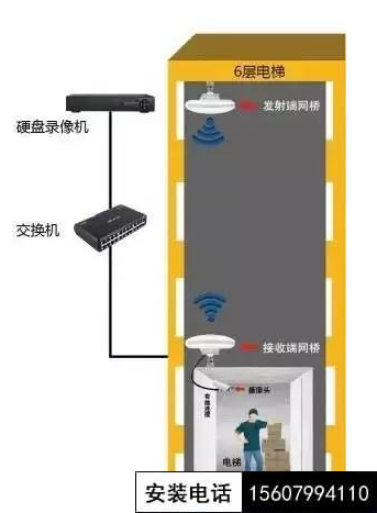 电梯监控底置式部署方式