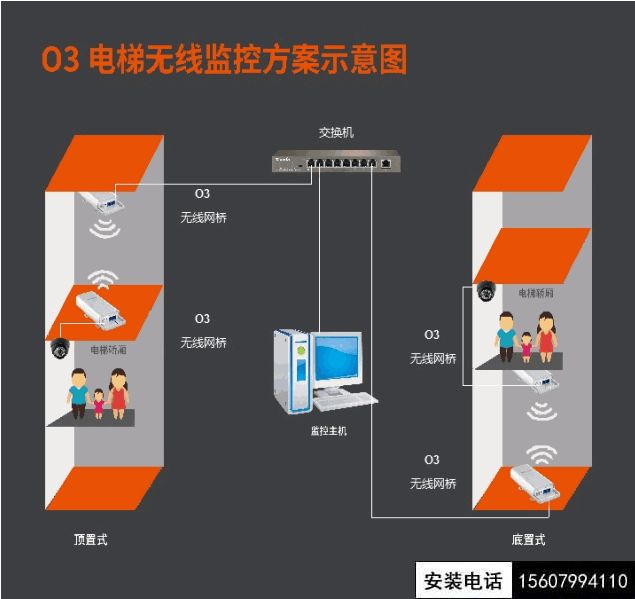 电梯监控安装示意图