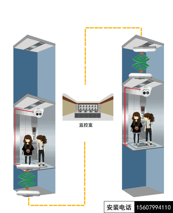 电梯监控安装