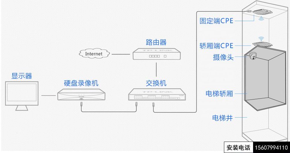 电梯监控组网图