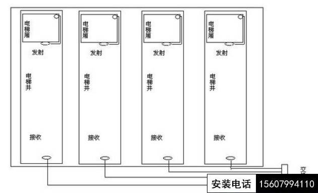 电梯监控与交换机连接