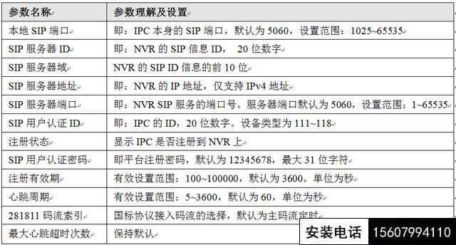 怎么将远程监控摄像机添加到本地录像机？GB28181协议应用