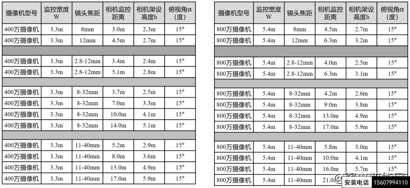 海康威视人脸客流摄像机勘测安装指导教程(海康威视人脸客流摄像机怎么安装？)