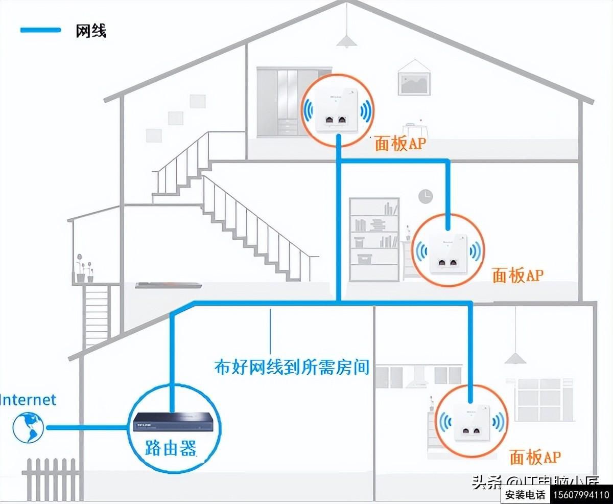 无线路由器-网关-dtu