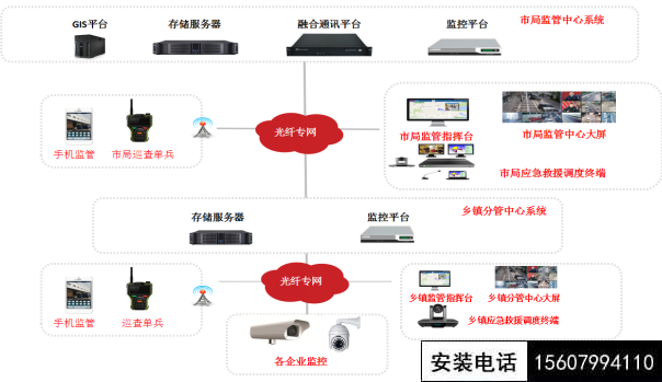 浏阳花炮行业视频监管