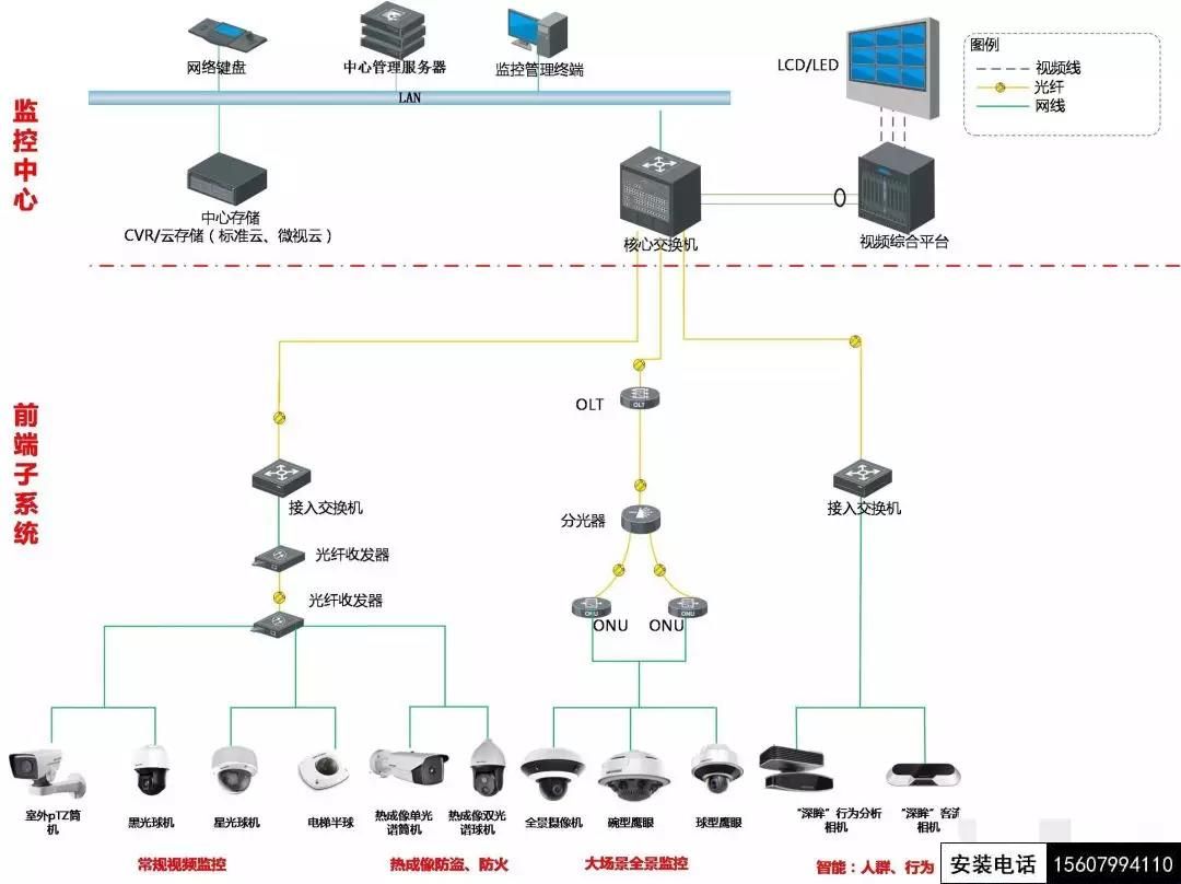 萍乡养老院项目视频监控系统设计方案(图1) 分享 | 养老院项目视频监控系统设计方案
