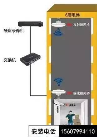 电梯无线监控安装图解图片