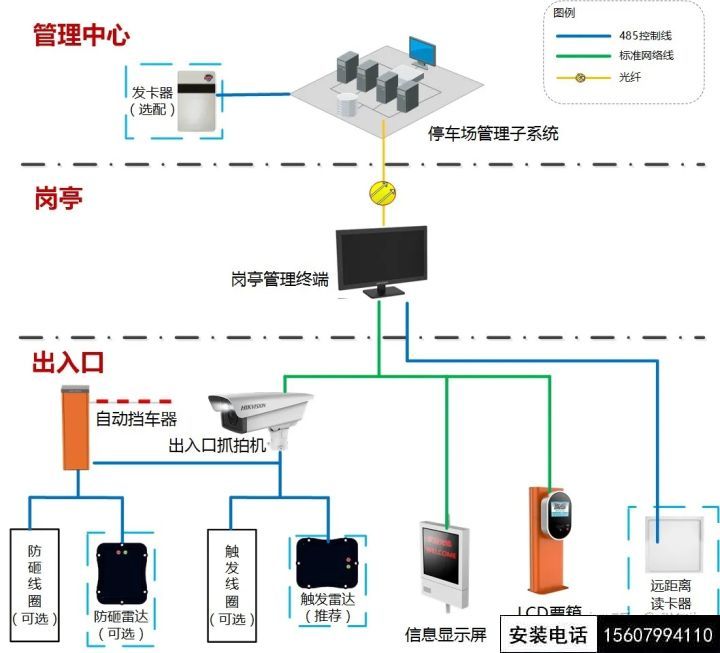 萍乡完整的停车场道闸管理系统设计方案(萍乡停车系统智能道闸安装)(图2)