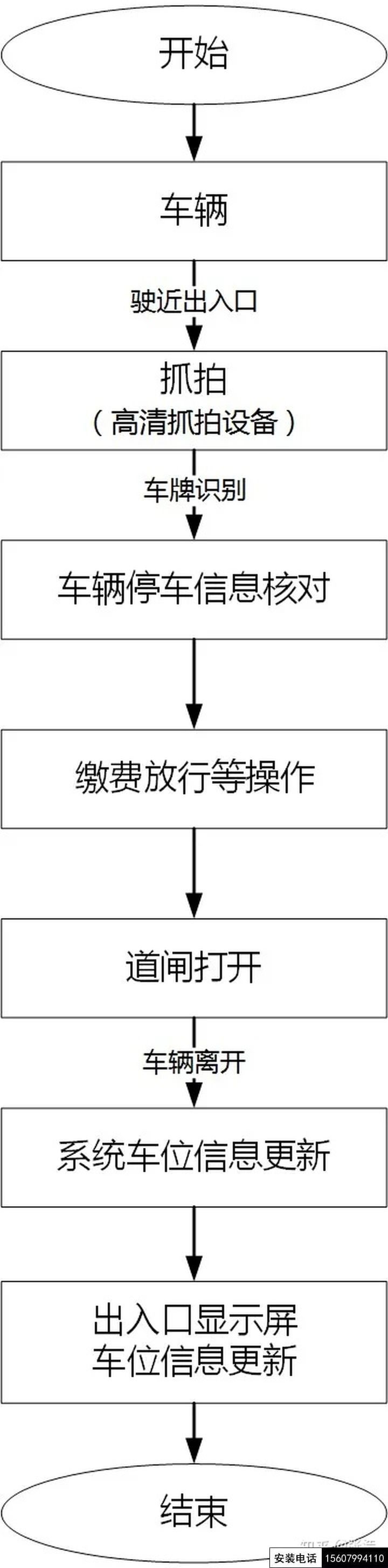 萍乡完整的停车场道闸管理系统设计方案(萍乡停车系统智能道闸安装)(图6)