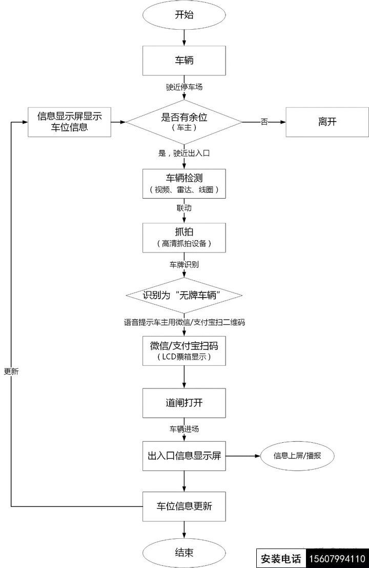 萍乡完整的停车场道闸管理系统设计方案(萍乡停车系统智能道闸安装)(图7)