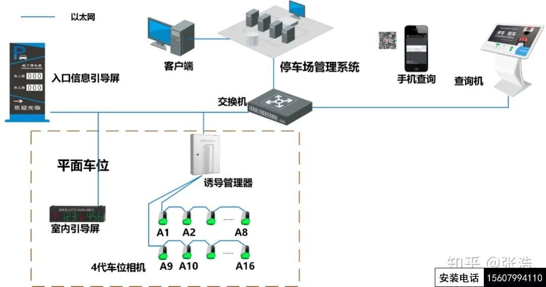 萍乡完整的停车场道闸管理系统设计方案(萍乡停车系统智能道闸安装)(图9)