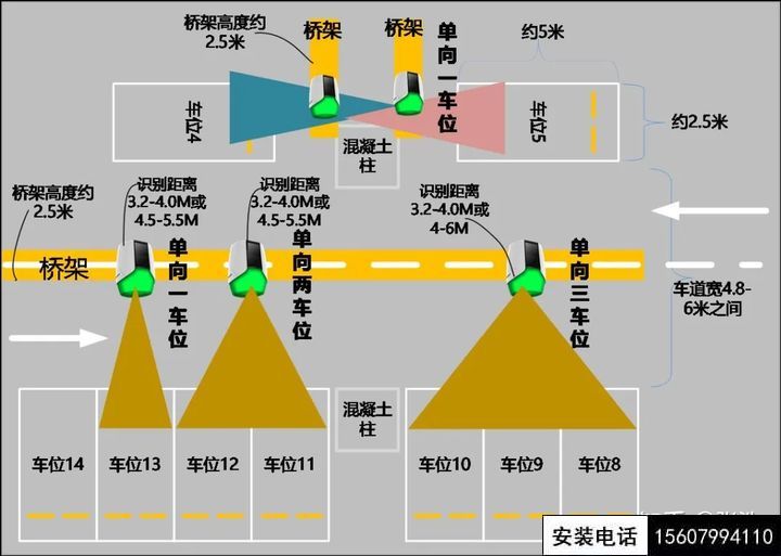 萍乡完整的停车场道闸管理系统设计方案(萍乡停车系统智能道闸安装)(图10)