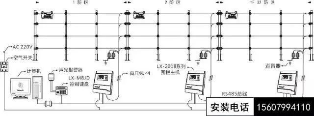 萍乡电子围栏安装施工、脉冲电子围栏施工方案(图2)